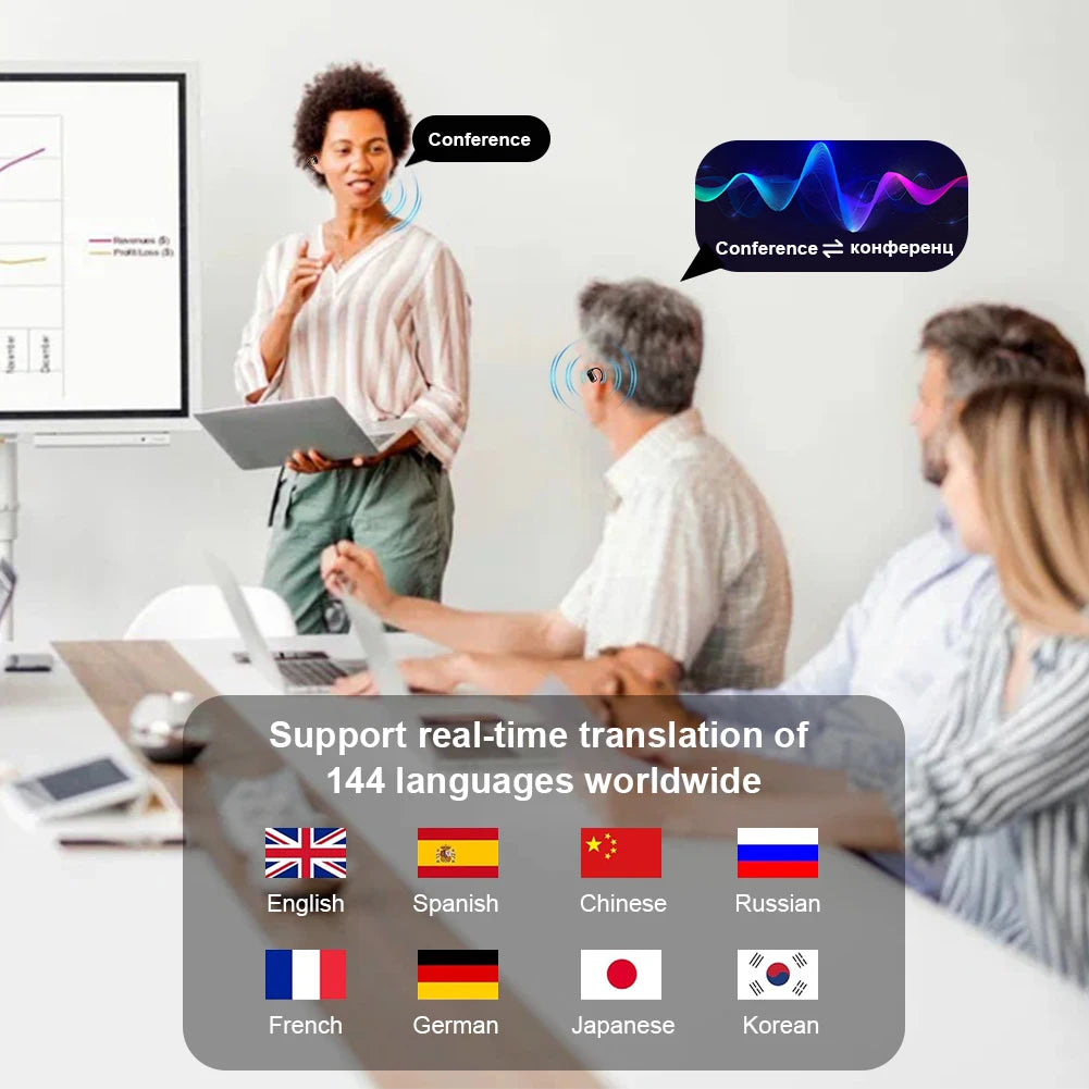 Speaklyn™ Auricolari di Traduzione AI